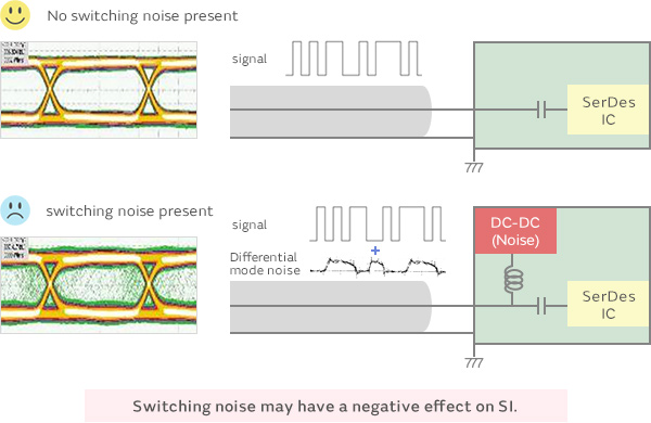 Problems caused by differential mode noise  Effect on SI of power supply noise from switching_image