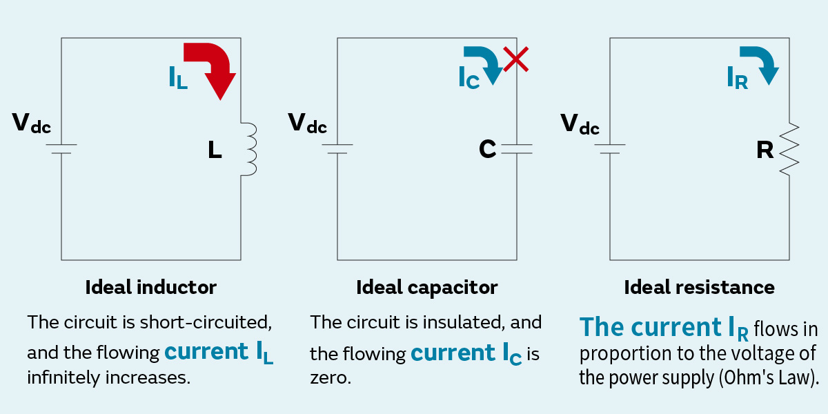 Image of Operation of a direct current circuit connected to an ideal inductor/capacitor