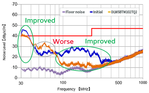 Graph 4 of Noise suppression effect for compatible manufacturer product 2