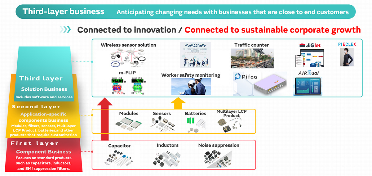 Image 1 of Digital Transformation Viewed From the Challenge of Business Model Reform