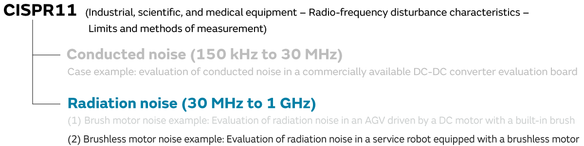 辐射噪声（2）有刷电机的噪音事例