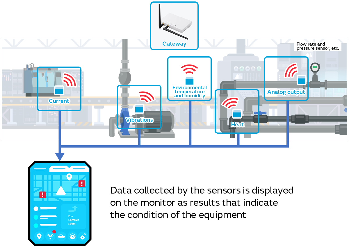 Image of Introduction of Sensor Fusion into Equipment Maintenance