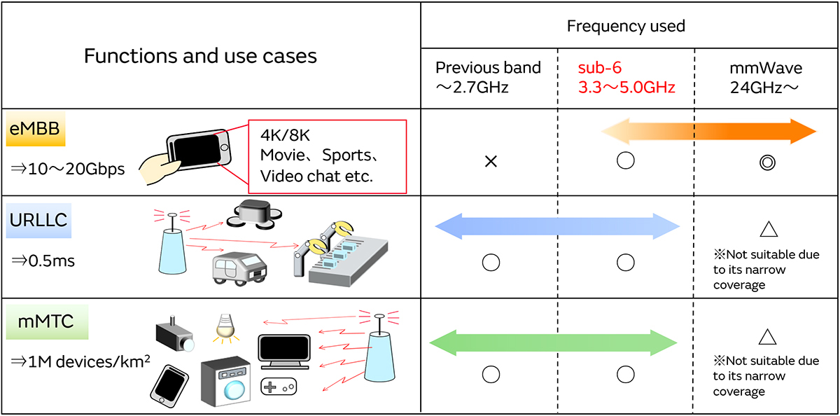 Image 1 of Measures against Interference with 5GHz Wi-Fi in 5G Communication Environments