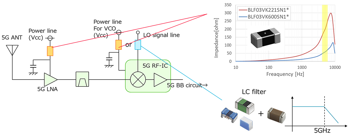 5G通信環境における5GHz Wi-Fiとの間の干渉対策のイメージ画像13