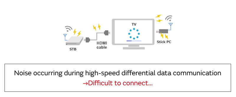 Noise occurring during high-speed differential data communication →Difficult to connect...