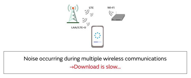 Noise occurring during multiple wireless communications →Download is slow...