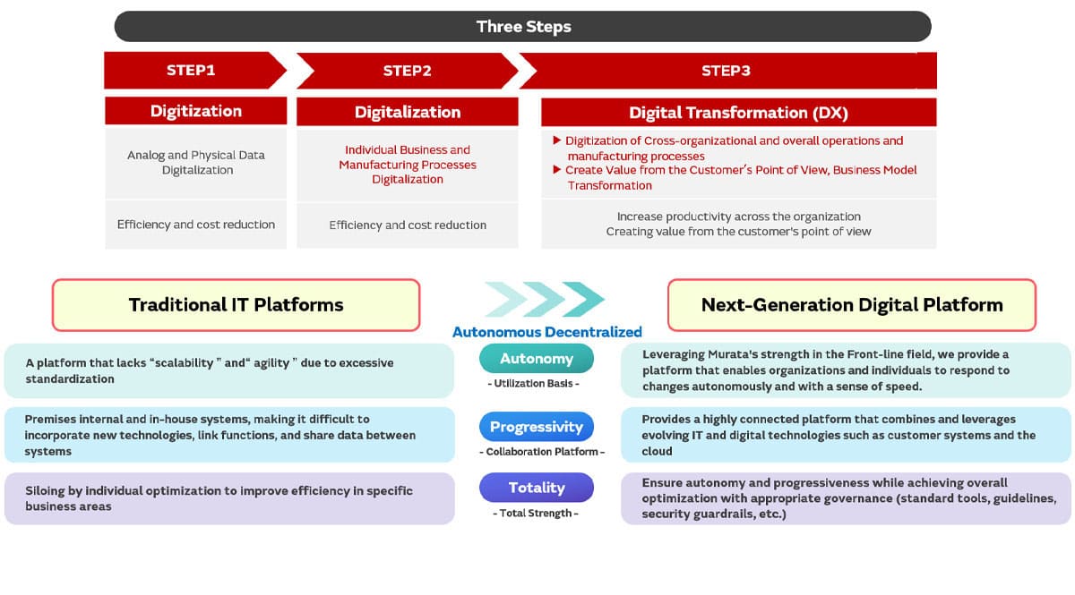 Image of Next-generation digital infrastructure concept