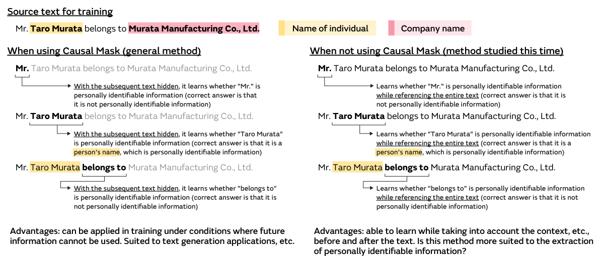 Differences in model training with and without Causal Mask