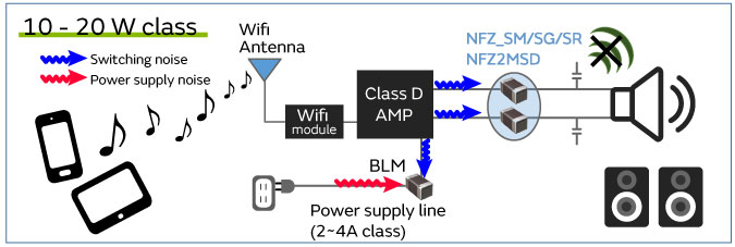 Figure 1 Home audio_Noise suppression product use cases by output class 1