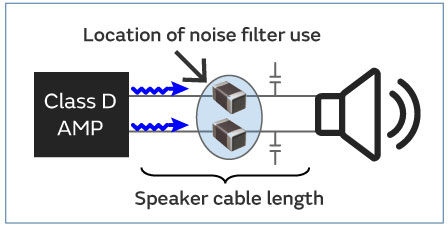 Figure 4 Block diagram of smart phone audio circuits 1