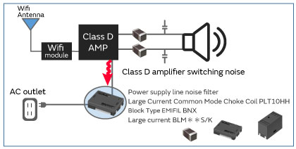 Figure 3 An example of countermeasures to deal with noise leakage from a Class D amplifier to the power supply circuit
