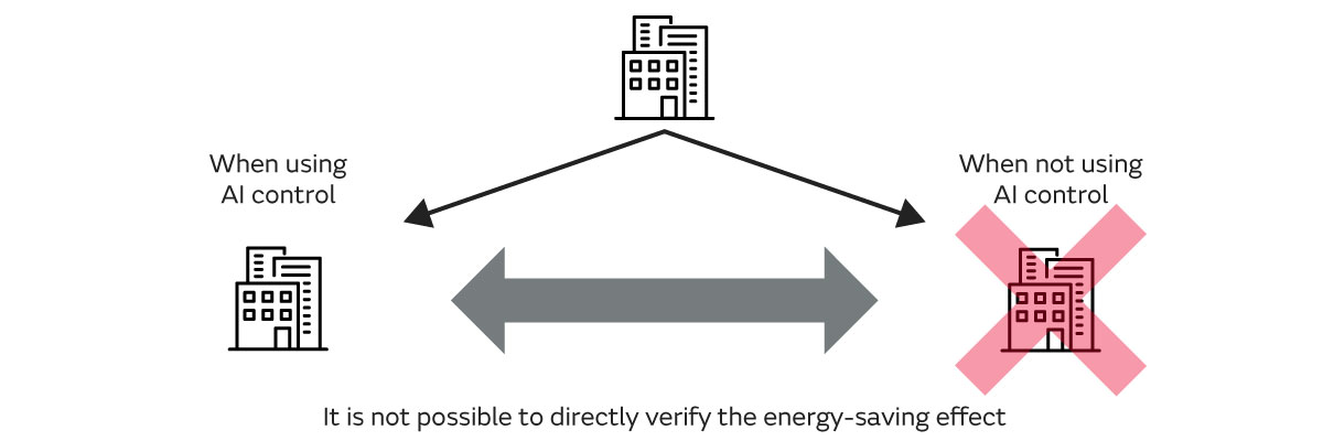 Normal Verification of the Energy Saving Effect When Using and When Not Using AI Control in Air-Conditioning Equipment