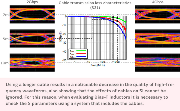 Cable transmission loss characteristics (S21)_image