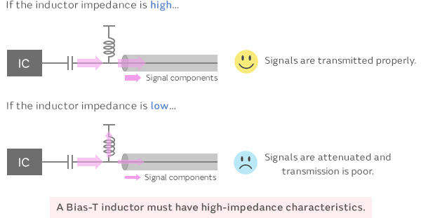 Necessary characteristics of Bias-T inductors_image