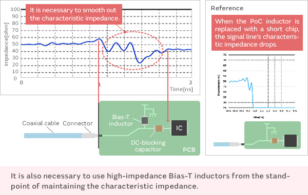 Characteristic impedance measurement of signal lines_image