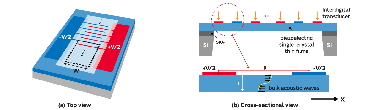 XBAR structure