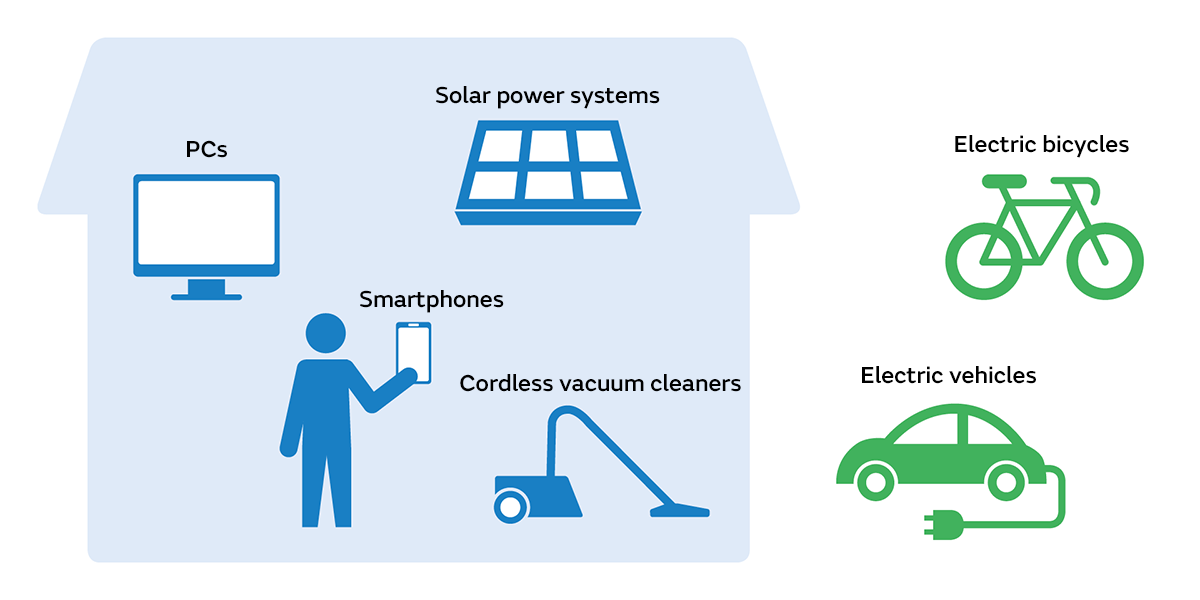 Image of Uses of lithium-ion batteries in daily life