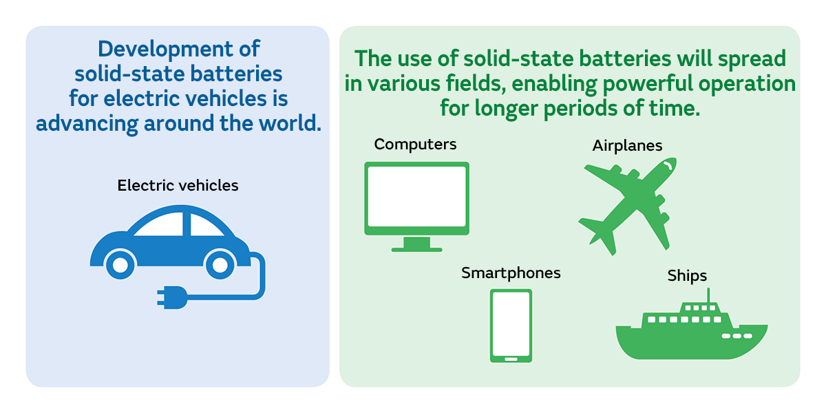 Image of Anticipated solid-state battery applications
