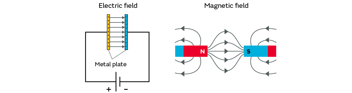Image of the Range Covered by Electric Field and Magnetic Field