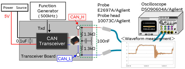 for automotive LANs Suppression of noise in CANs using common mode choke coils