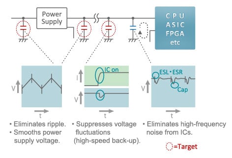 Simplified Circuit Diagram of Power Line for CPU or FPGA