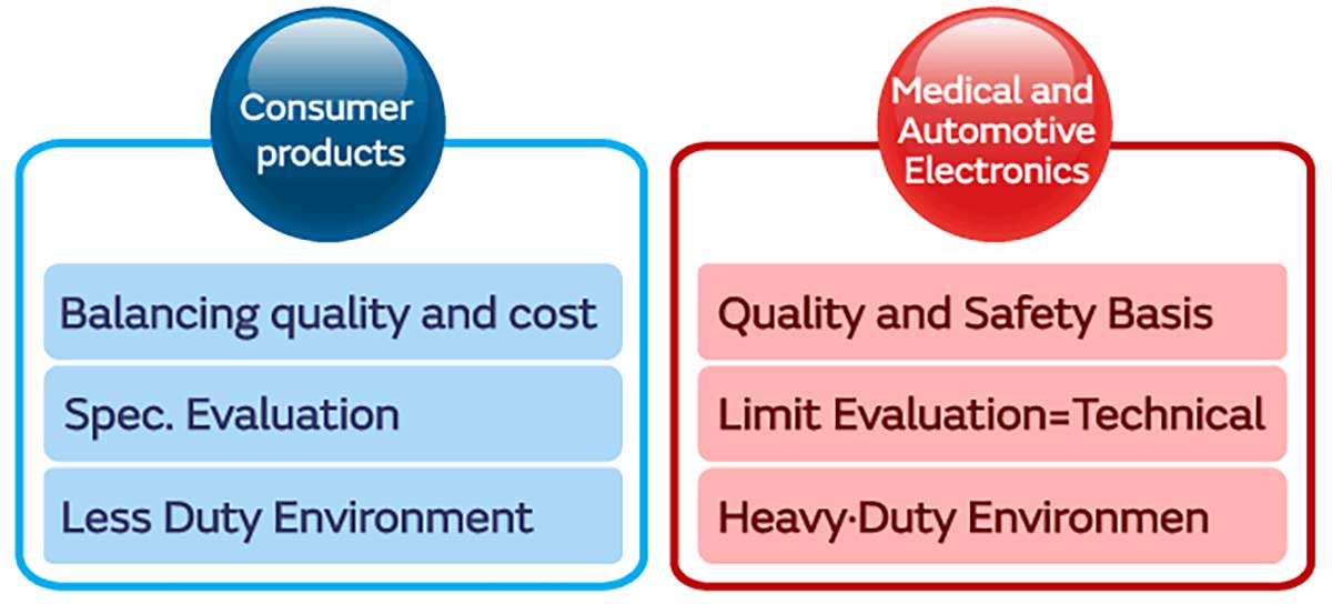 Image of Concept Behind Capacitors for Medical Devices