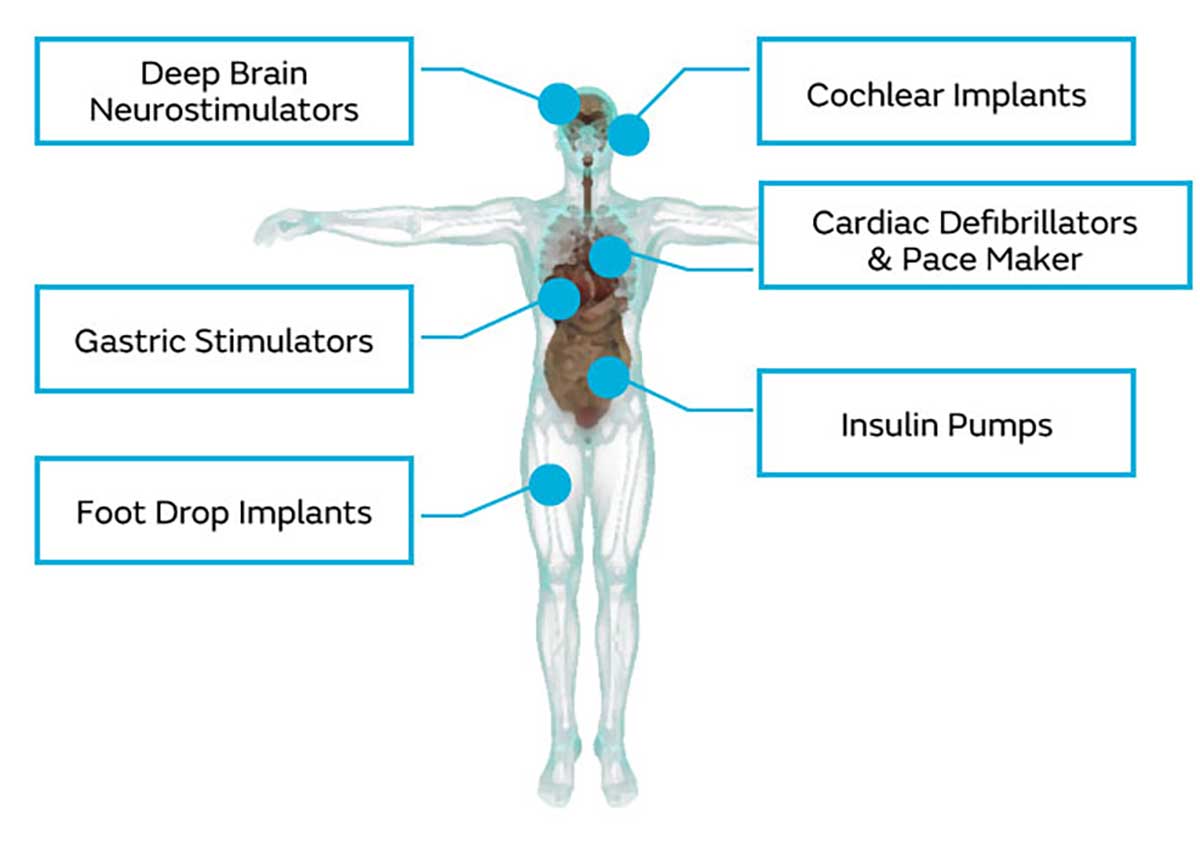 Image 2 of Implantable Medical Devices (GCH/GCR Series)