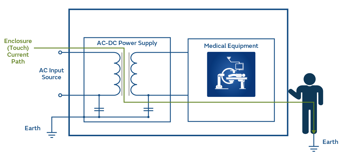Image 4 of Considerations in Choosing a Medical AC-DC Power Supply