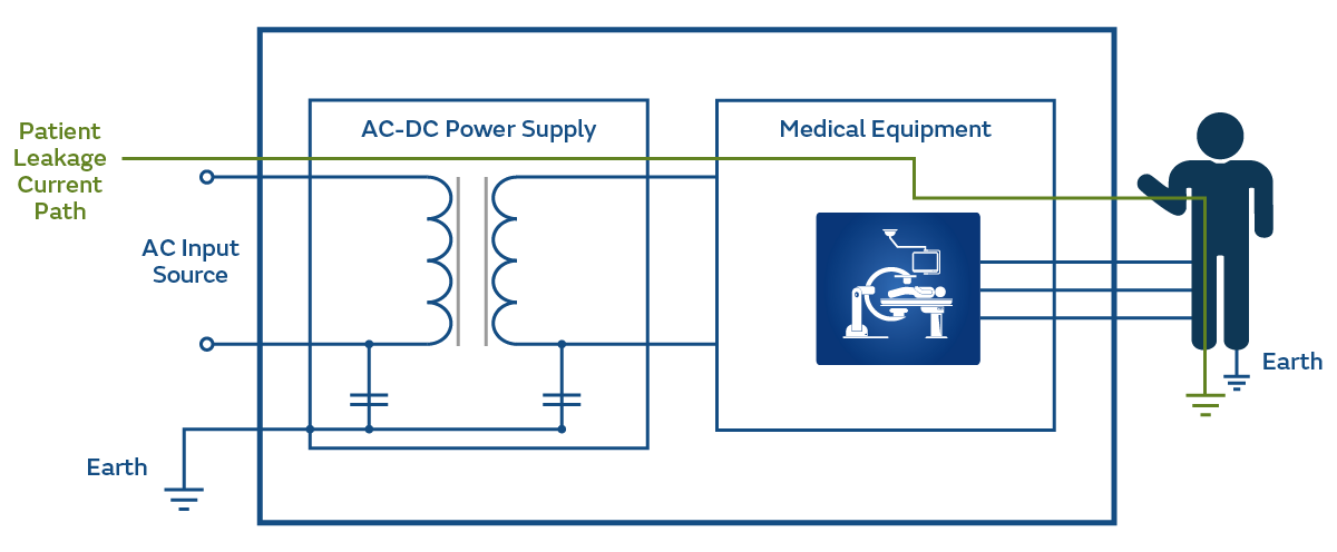 Image 5 of Considerations in Choosing a Medical AC-DC Power Supply