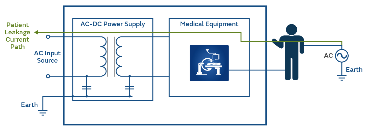 Image 6 of Considerations in Choosing a Medical AC-DC Power Supply