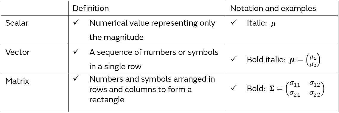 Definitions and notations for scalars, vectors, and matrices