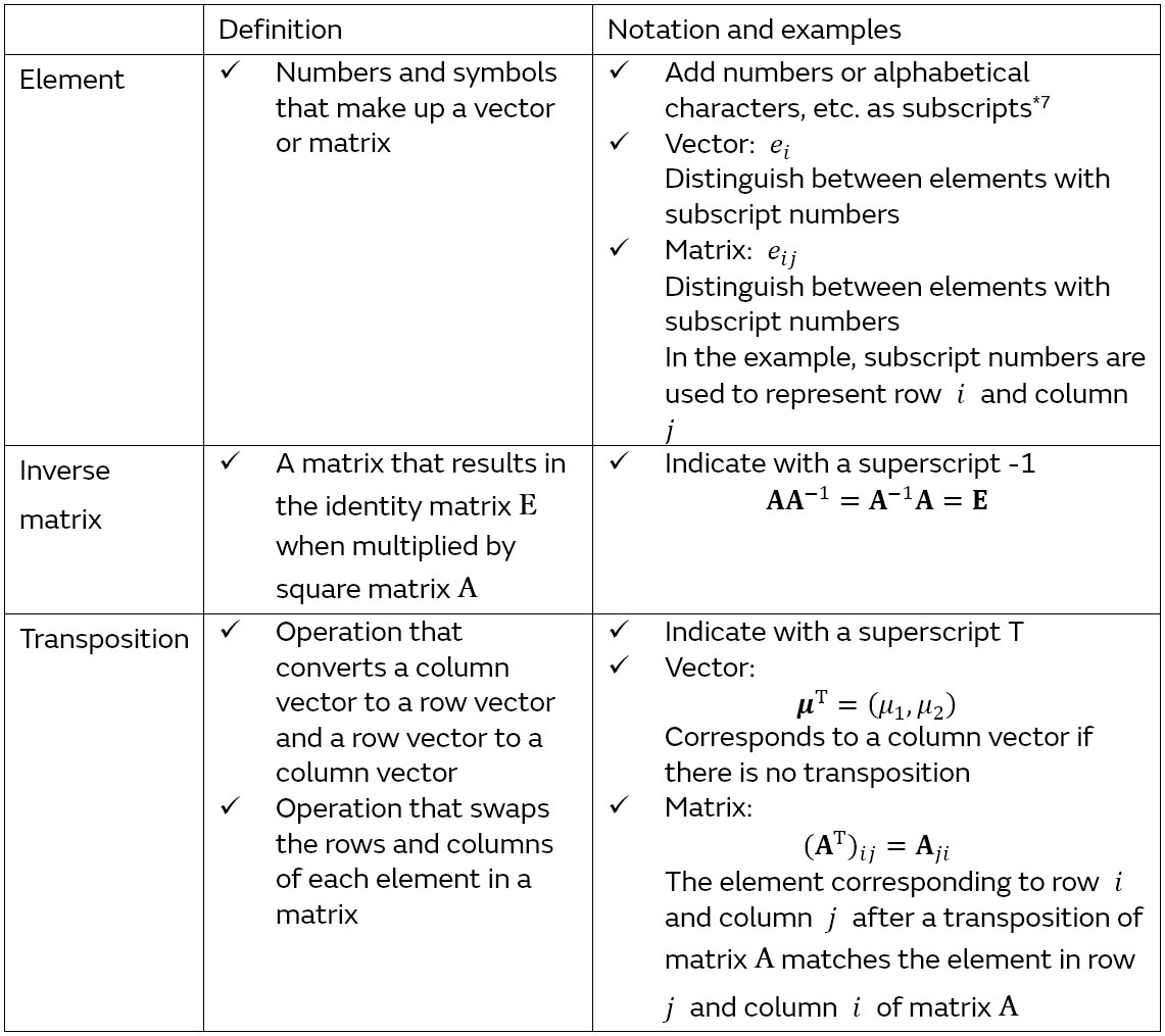 Notations related to vectors, matrices, and their operations