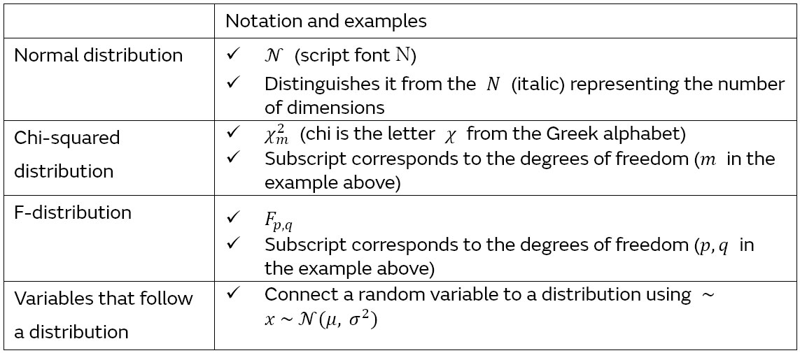 Notations related to distributions