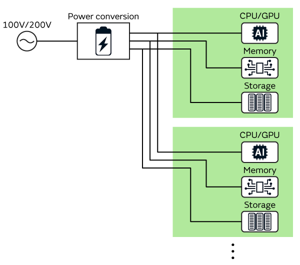 Image of Centralized power supply system