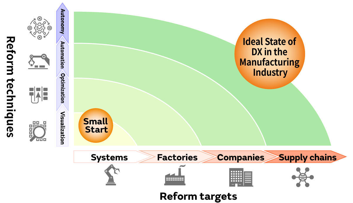 Image 2 of From the Automation of Processes to Digital Transformation in the Manufacturing Industry