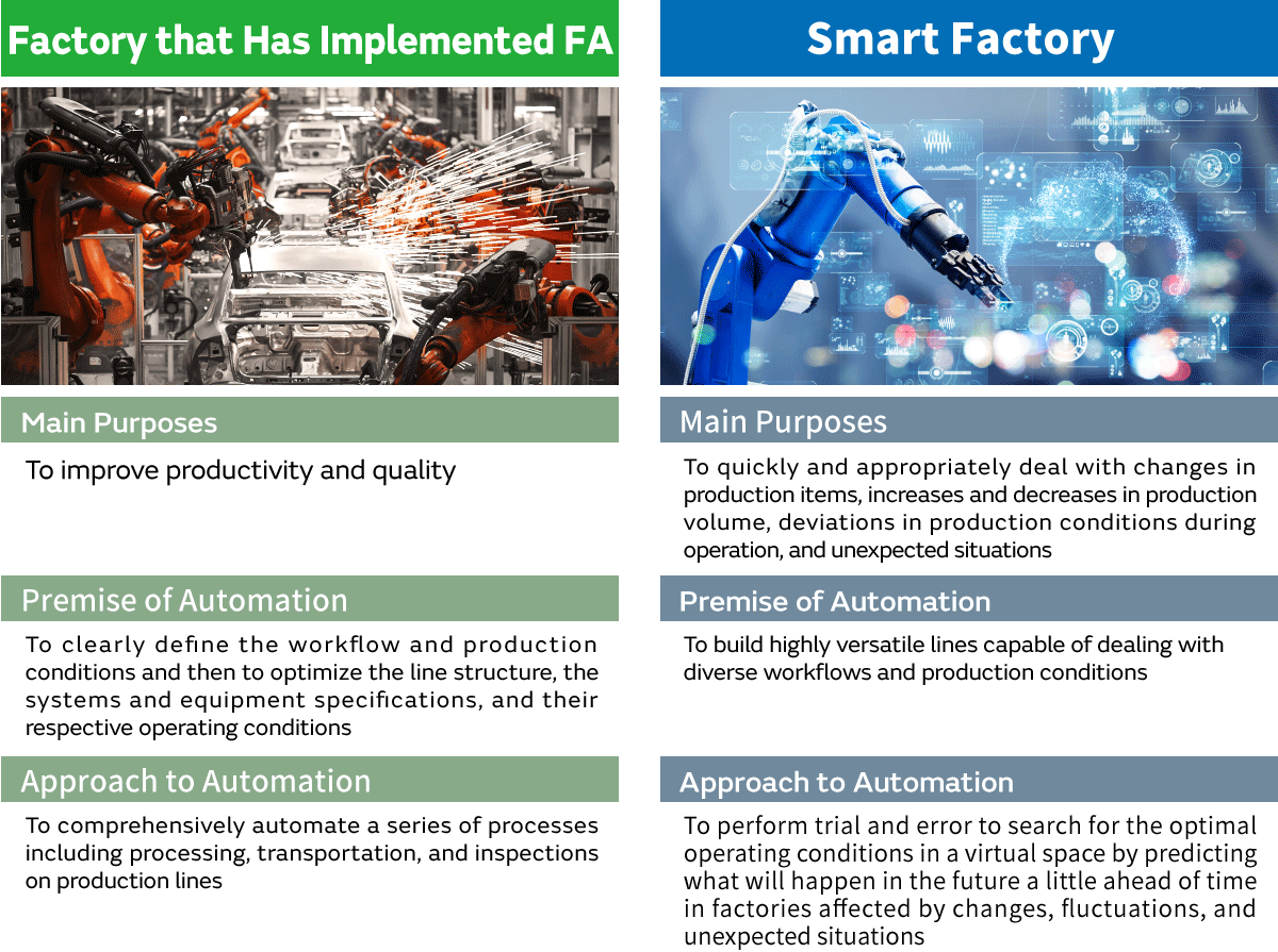 Image 2 of CPS: A Key Technology for Realizing Autonomous Smart Factories