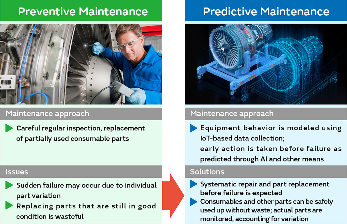 Image of Difference between preventive and predictive maintenance
