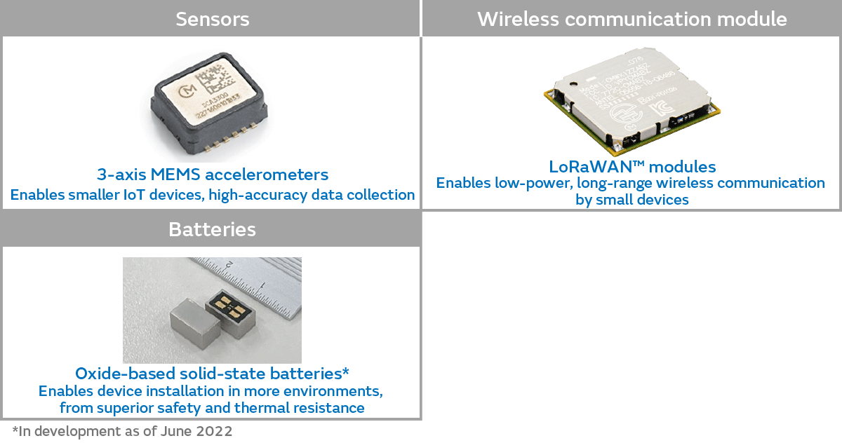 Image of Key components for higher anomaly detection accuracy in smart factories