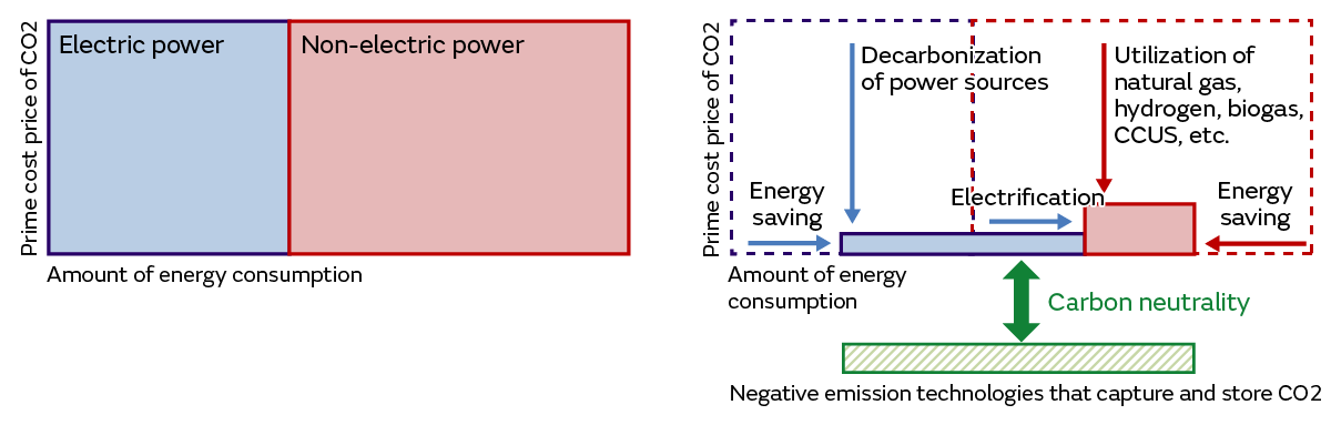 Image of Two approaches to reducing greenhouse gas emissions