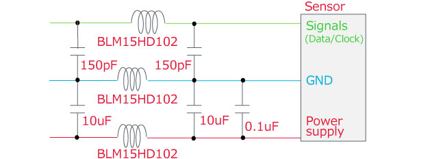 figure: Recommended circuit