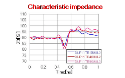 Characteristic impedance