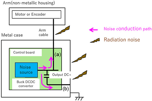 Image 2 of Noise Generation Mechanism