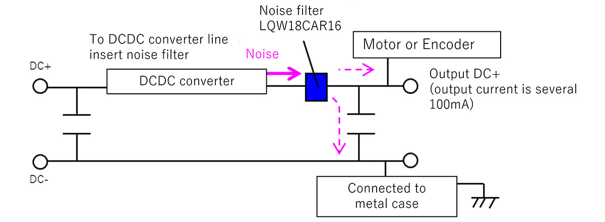 Image of Noise Filter Insertion Point