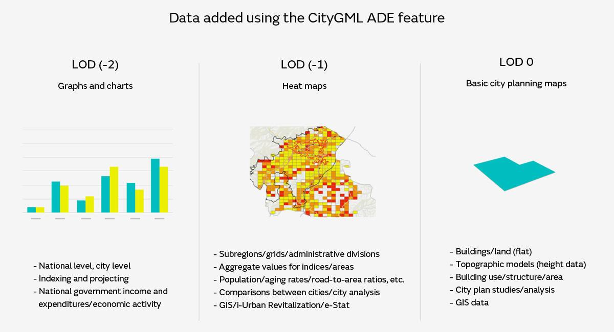 Image of Data expanded using the CityGML ADE feature
