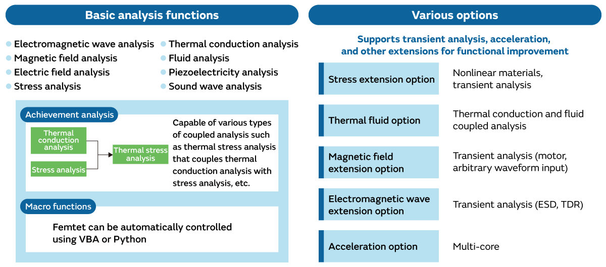 Femtet basic analysis functions and optional analysis functions
