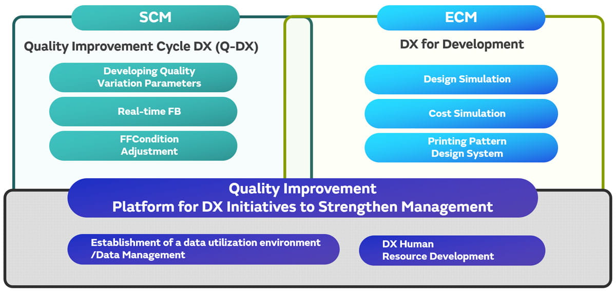 Image of Q-DX scope and initiatives