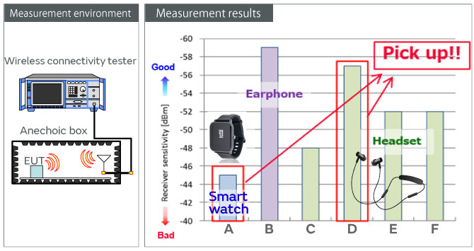 Figure 2. Audio skipping measurement