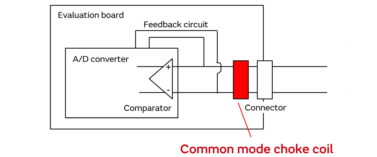 Image of noise improvement plan