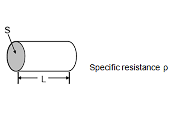 Image 2 of Insulation resistance and leakage current of ceramic capacitor