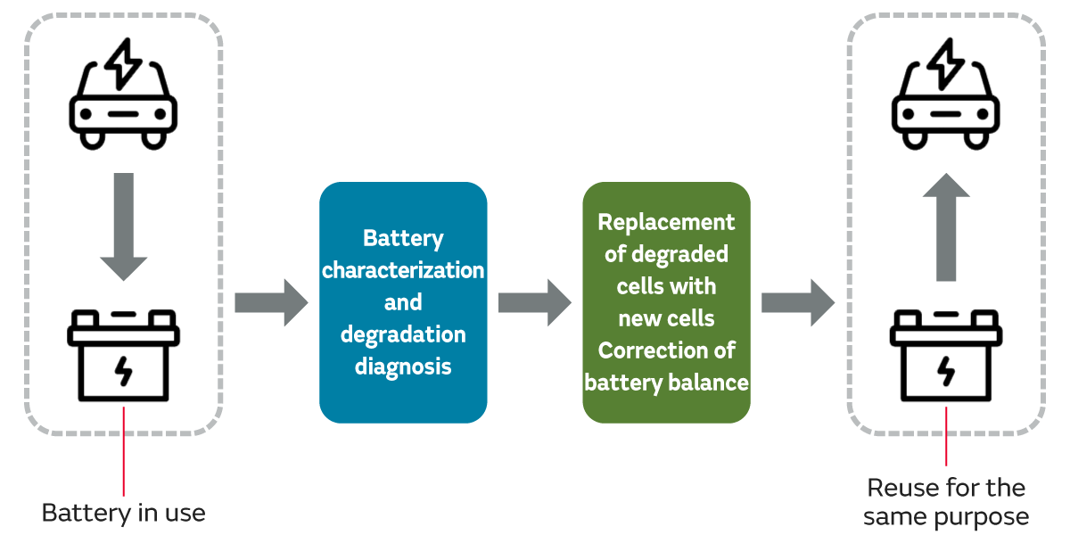 Image of Example of reuse